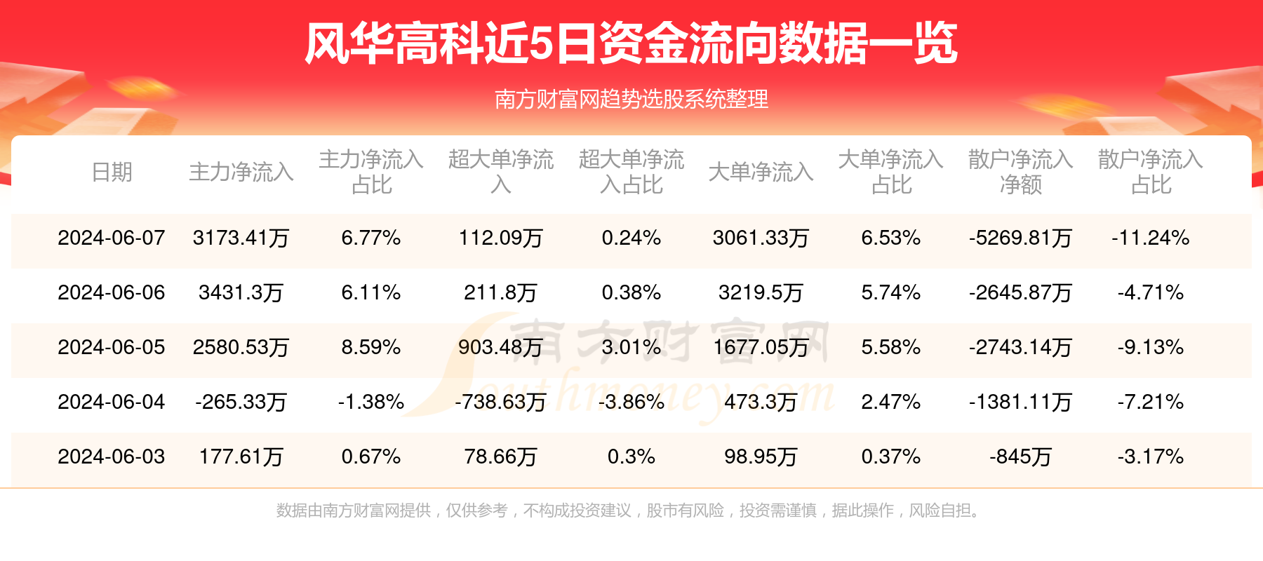 风华高科最新行情及深度分析