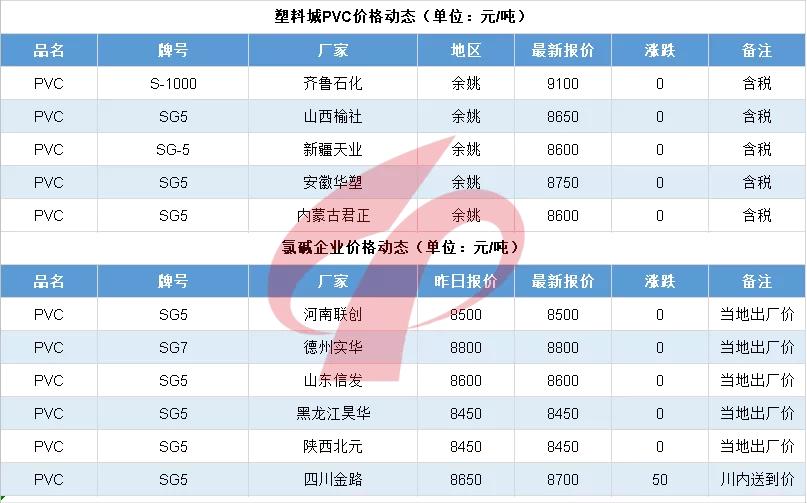 PVC行情监测新动态，PVC乐园启程，探寻市场温馨旅程