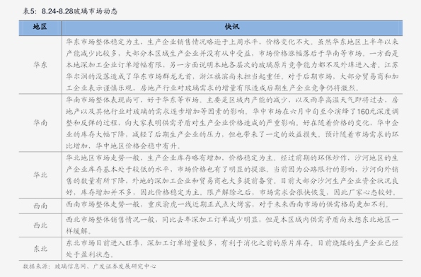 各种特色服务 第89页