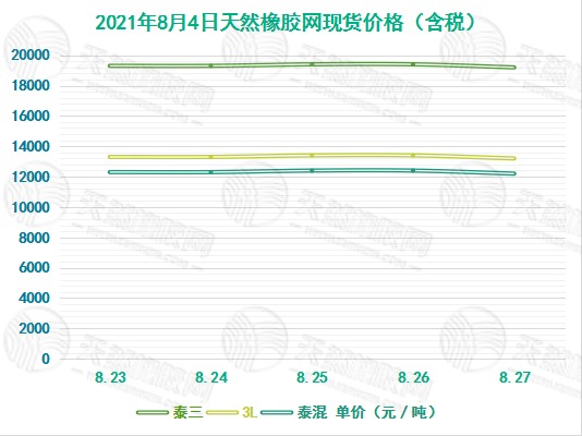 橡胶现货最新价格，变化中的机遇，成就感的源泉