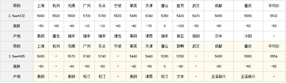 盘螺最新价格，购物之旅的温馨指南