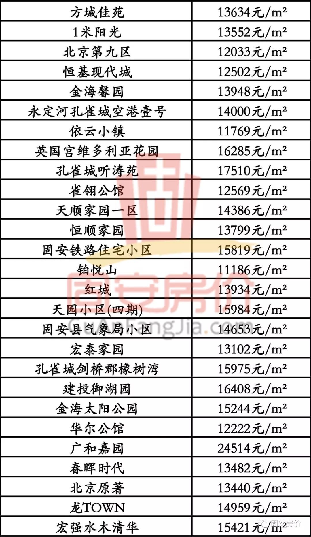 固安最新房源概览，市场现状、正反观点分析以及个人立场探讨