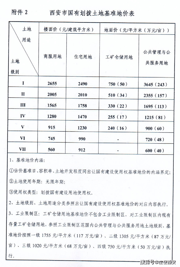 西安最新地价，古都土地价值变迁探析