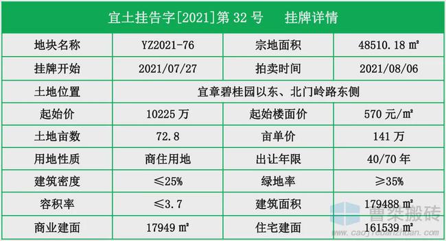 餐饮企业管理 第93页