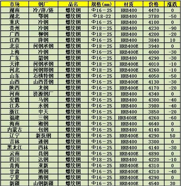 科技前沿智能分析引领钢铁行业进入新时代，最新行情预测报告发布