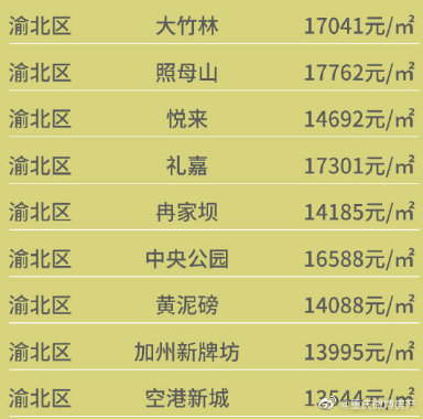 綦江最新房价,綦江最新房价，时代的印记与城市的脉动