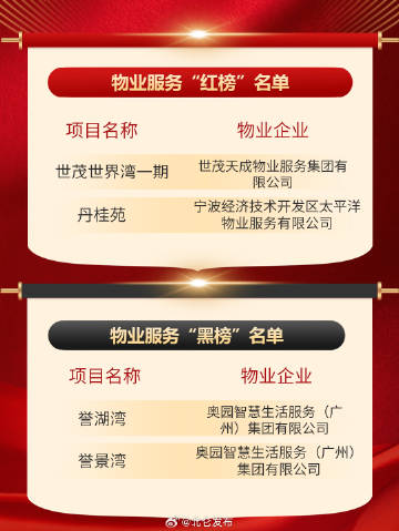 宁波物业最新排名，科技重塑物业服务，智能生活体验革新