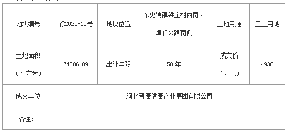 徐水最新征地详解，初学者与进阶用户的步骤指南