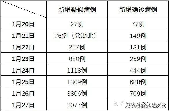 最新疫情核减，全球共同应对时代挑战