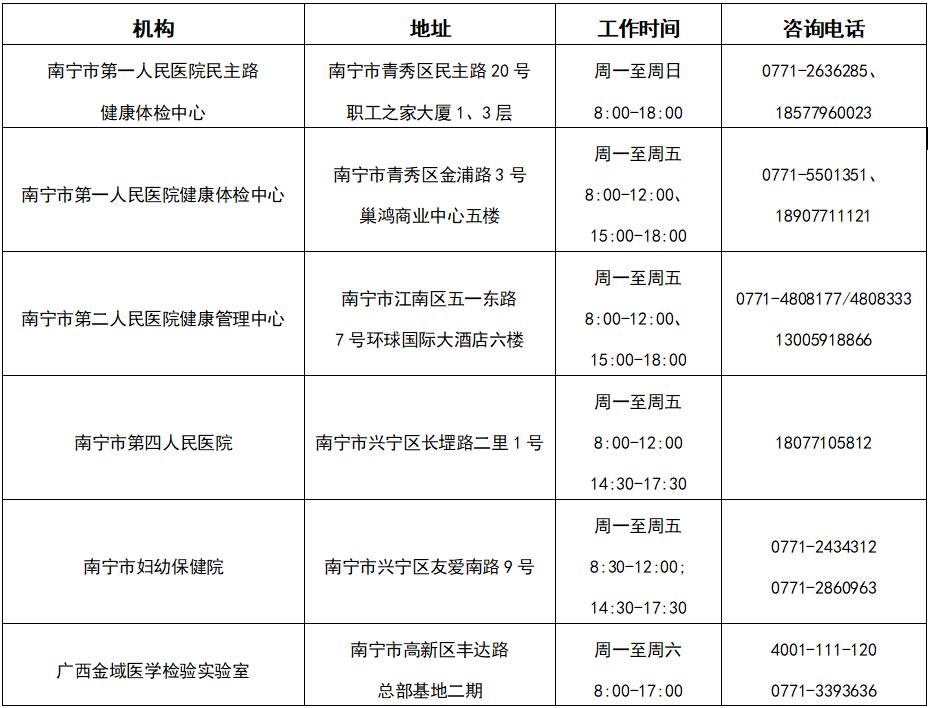 多维度视角下的南宁最新肺炎审视与探讨