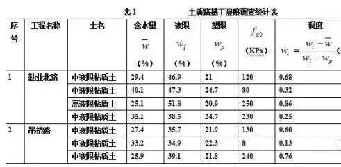 沥青行业报告，最新动态、行业现状、争议焦点及前景展望