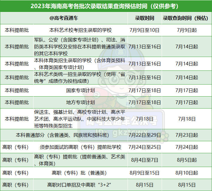 最新录取查询动态，启航你的未来之路。