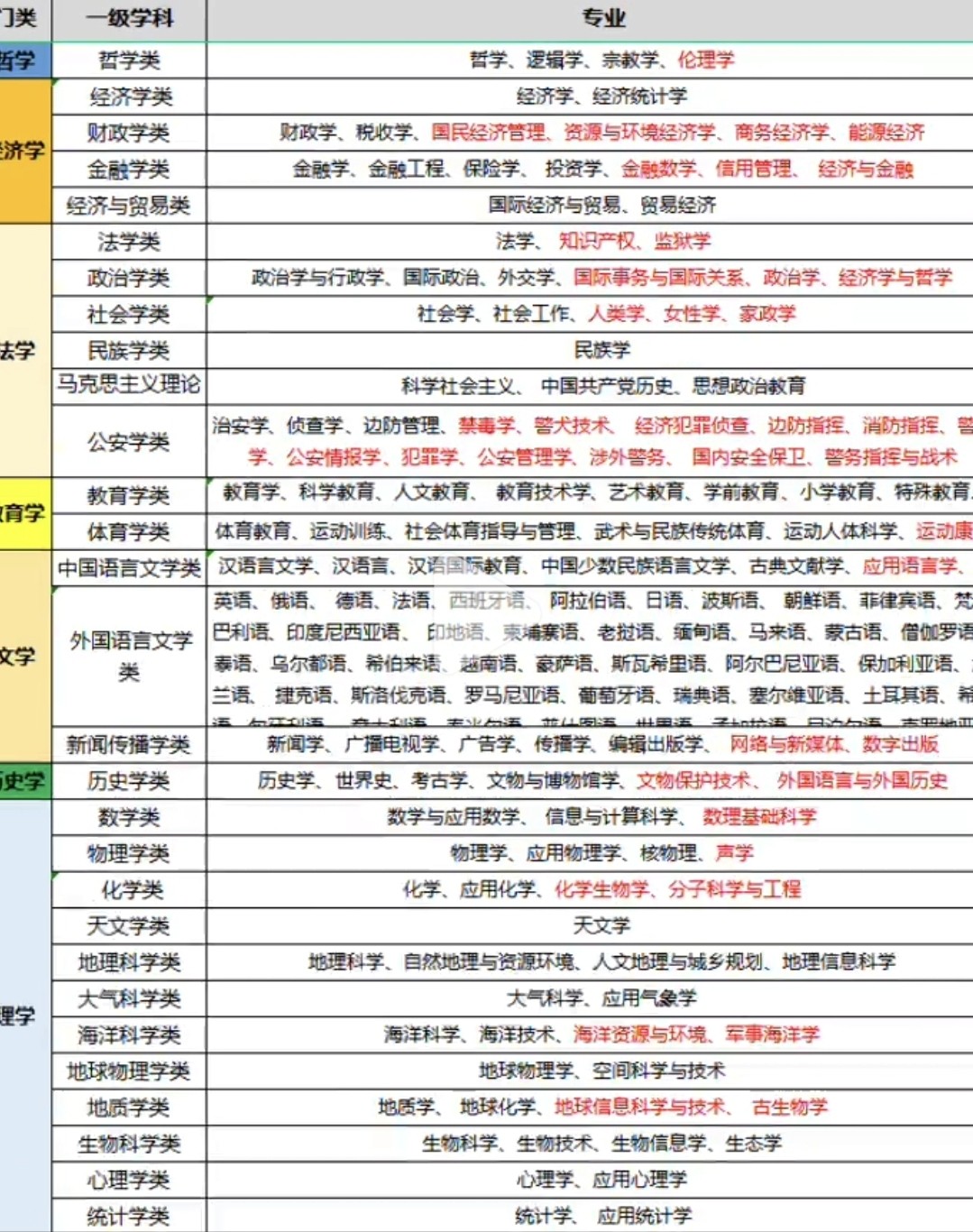 餐饮企业管理 第74页