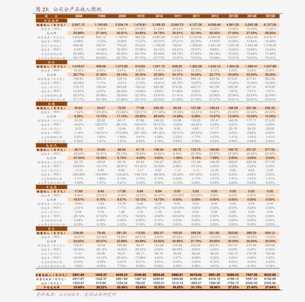 腈纶最新价格解析，如何获取与理解纤维市场价格的最新动态