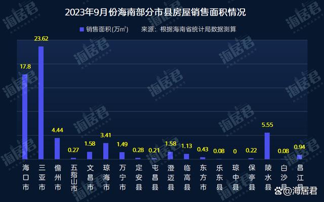海南最新数据大揭秘，最新统计数字与趋势分析📈🌴