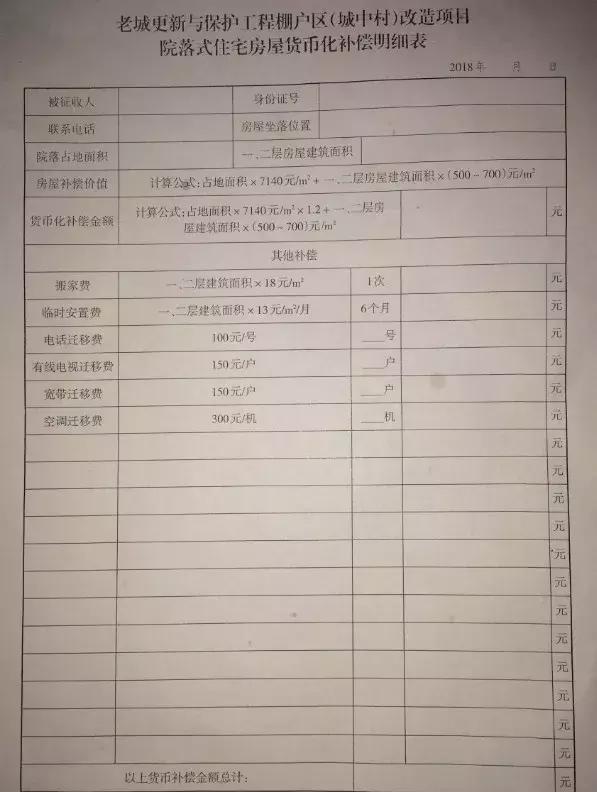 最新拆迁表曝光，小巷风情小店揭秘