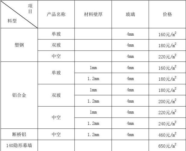 最新铝材价格走势解析，市场动态及分析报告
