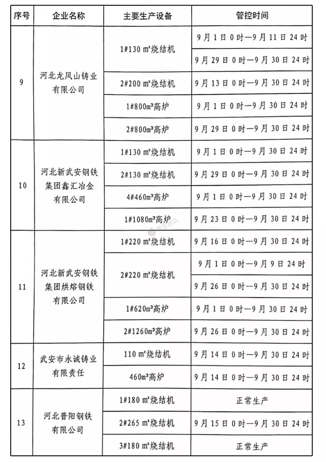 河北最新限产政策观点论述，探究限产措施与影响
