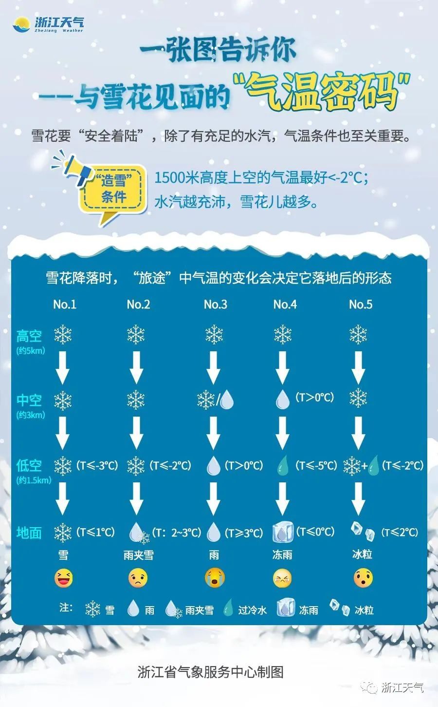 下雪最新预报，气象现象还是社会事件的探讨？