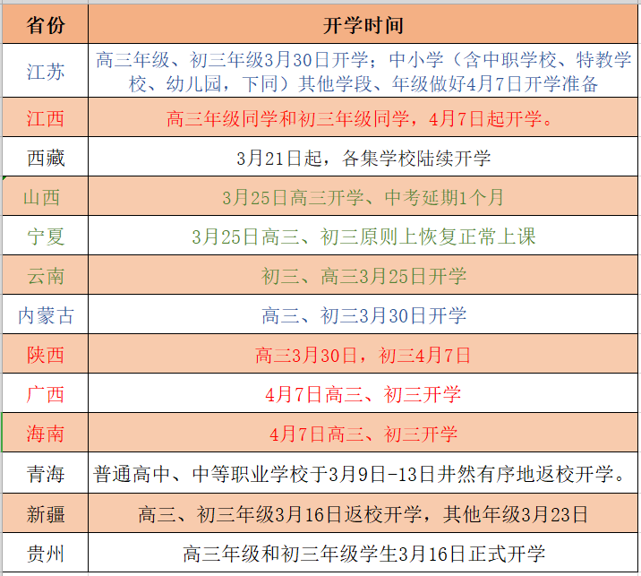 开学最新动态解析，新学期准备与适应新技能的步骤指南