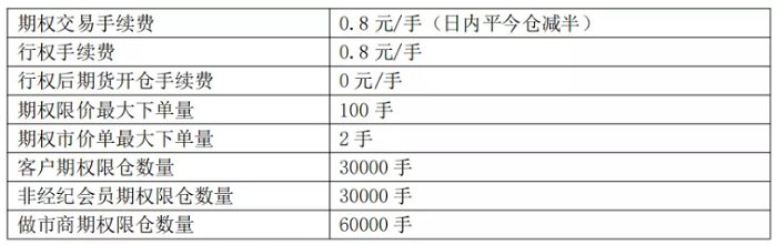 甲醇期权最新动态及市场走势分析与案例研究综述
