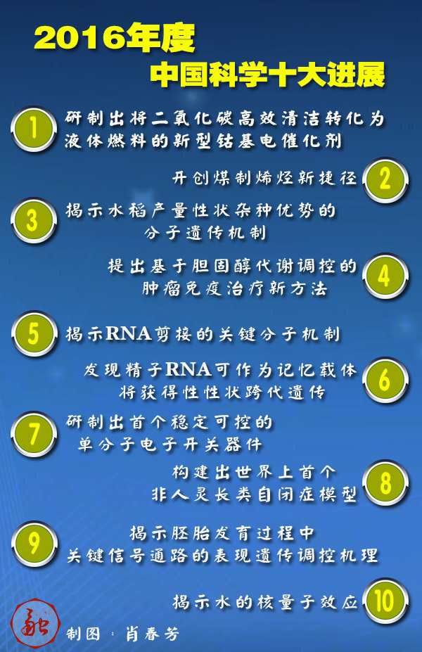中国最新科技的进步与时代影响力