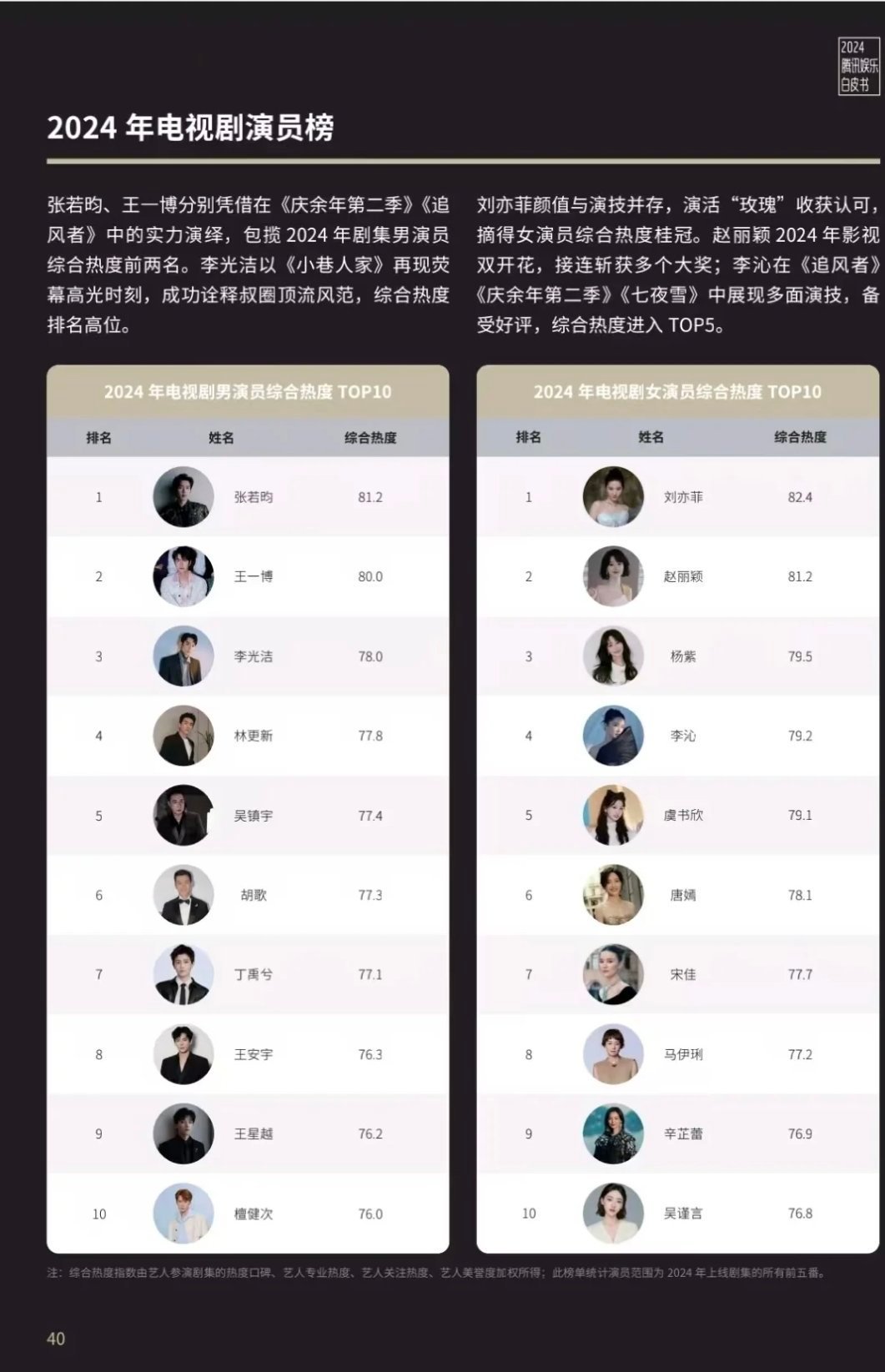 娱乐最新热点话题，多元观点碰撞，热点榜单更新