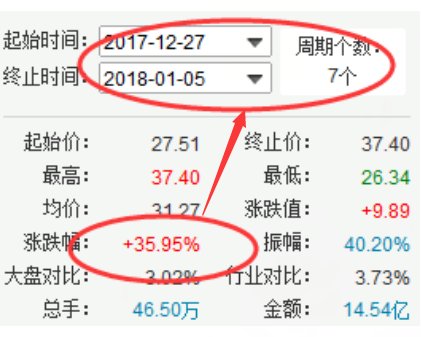 最新利空公告深度解析与影响探讨