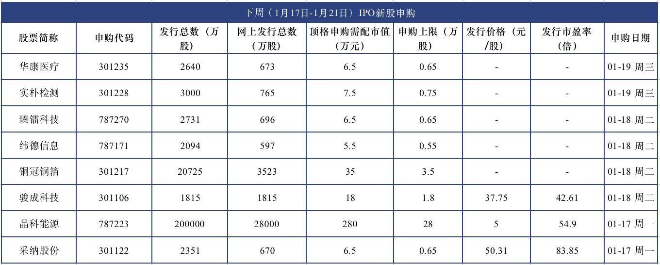 最新申购信息深度解读与观点阐述