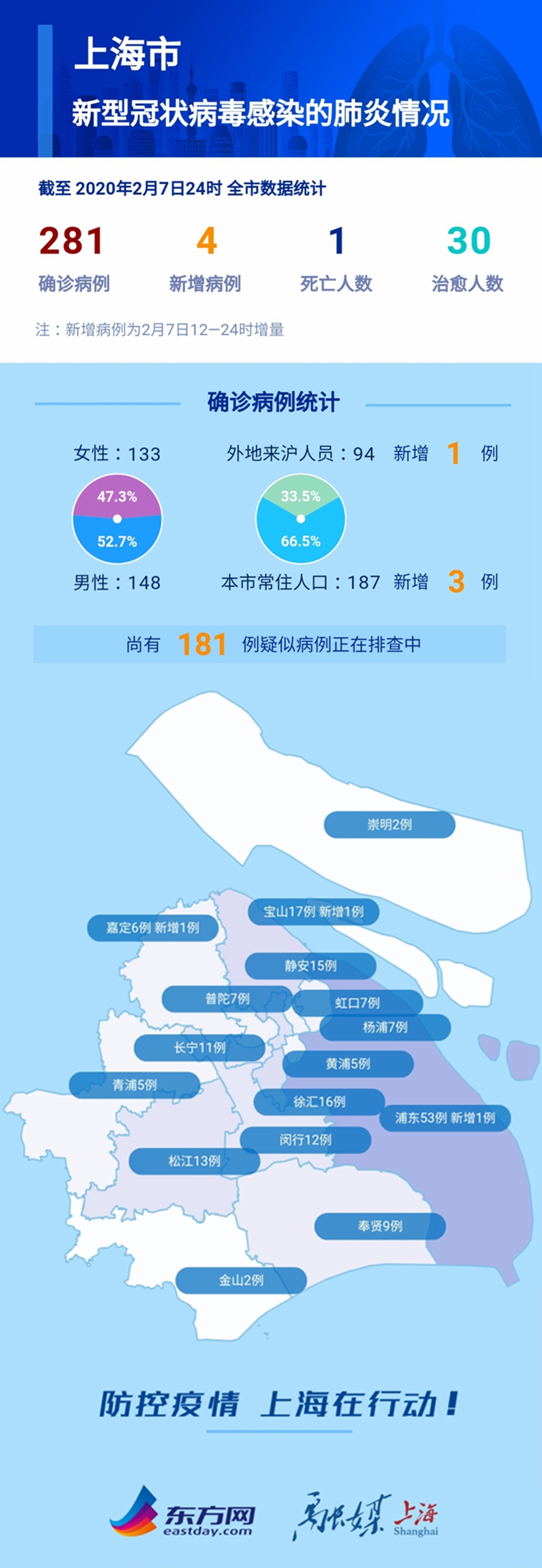 上海疫情最新动态更新