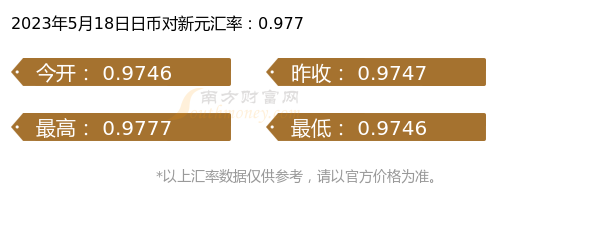 最新日元资讯更新，掌握最新日元动态