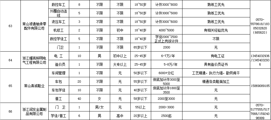 餐饮技术转让 第44页