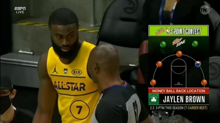 NBA全明星三分赛，赛事魅力与争议并存