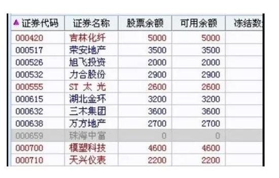 重组股票一览，哪些股票正在进行重组？
