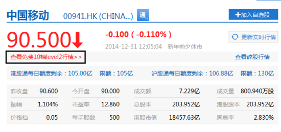 科技引领投资新时代，免费港股行情实时更新