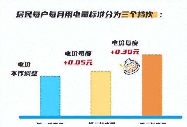 北京民用电阶梯价格详解，深入了解与应对之道