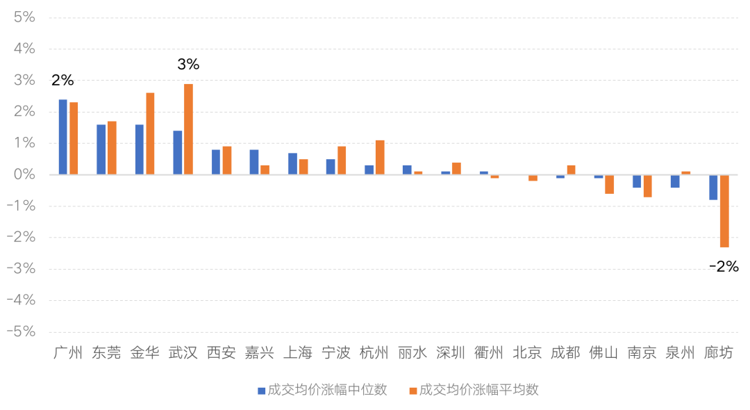 餐饮企业管理 第42页