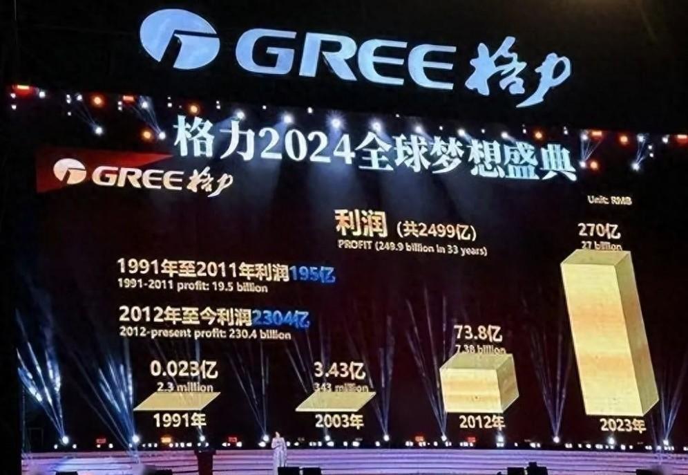 格力科技巅峰之作，引领未来生活新潮流的最新消息
