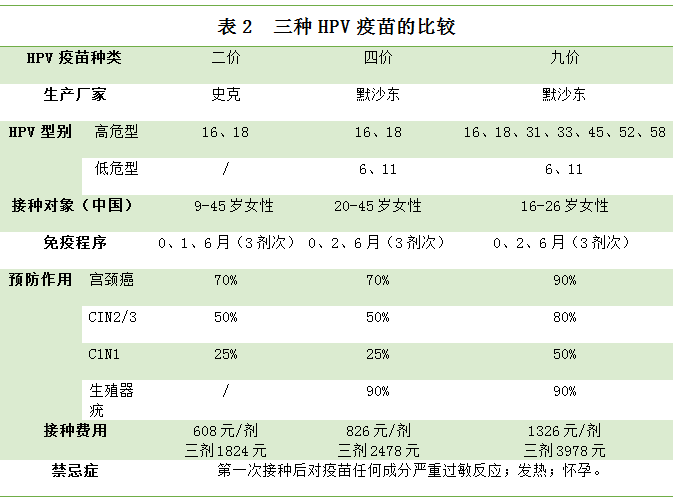 九价疫苗价格背后的温馨友情故事