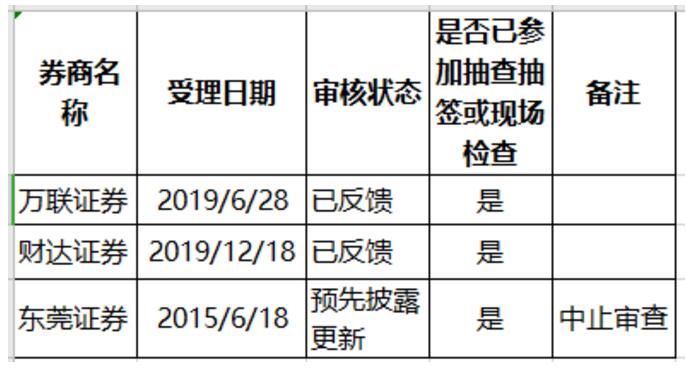 中泰证券上市之路，小城的金融梦想与友情纽带获核准标题建议，中泰证券上市之路，金融梦想与友情纽带铸就资本市场新篇章