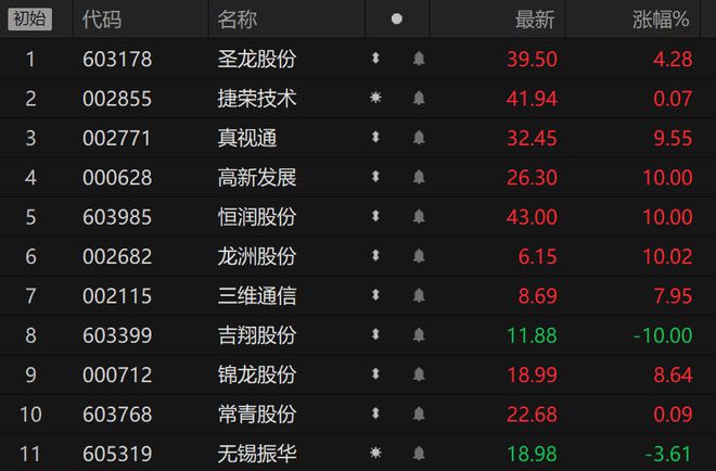 龙头股份股票，股票背后的友情小故事