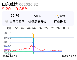 山东威达股票行情及家庭小趣事概览