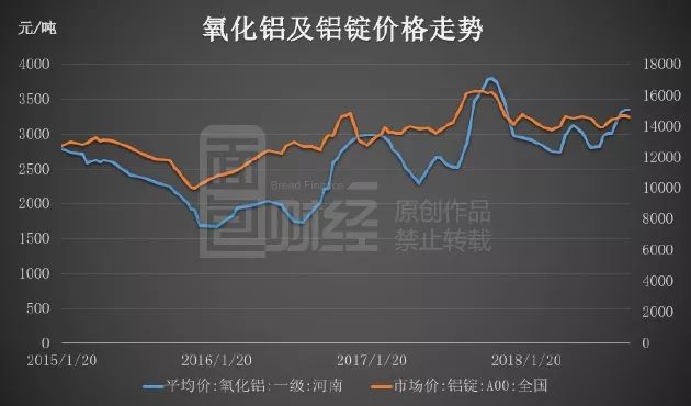 废铝最新行情，变化中的机遇，引领励志之路