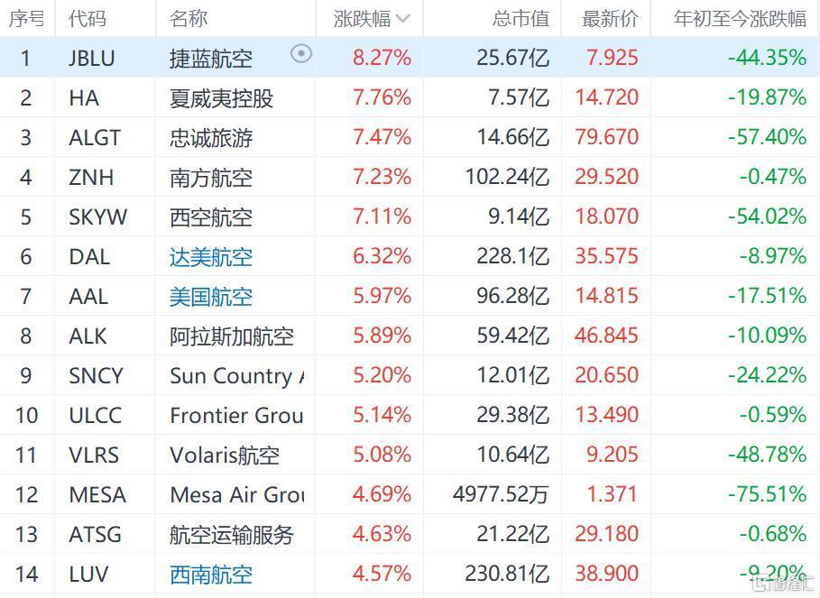 空客股票，航空巨头在资本市场的传奇表现