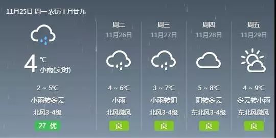 武汉最新天气预报更新通知