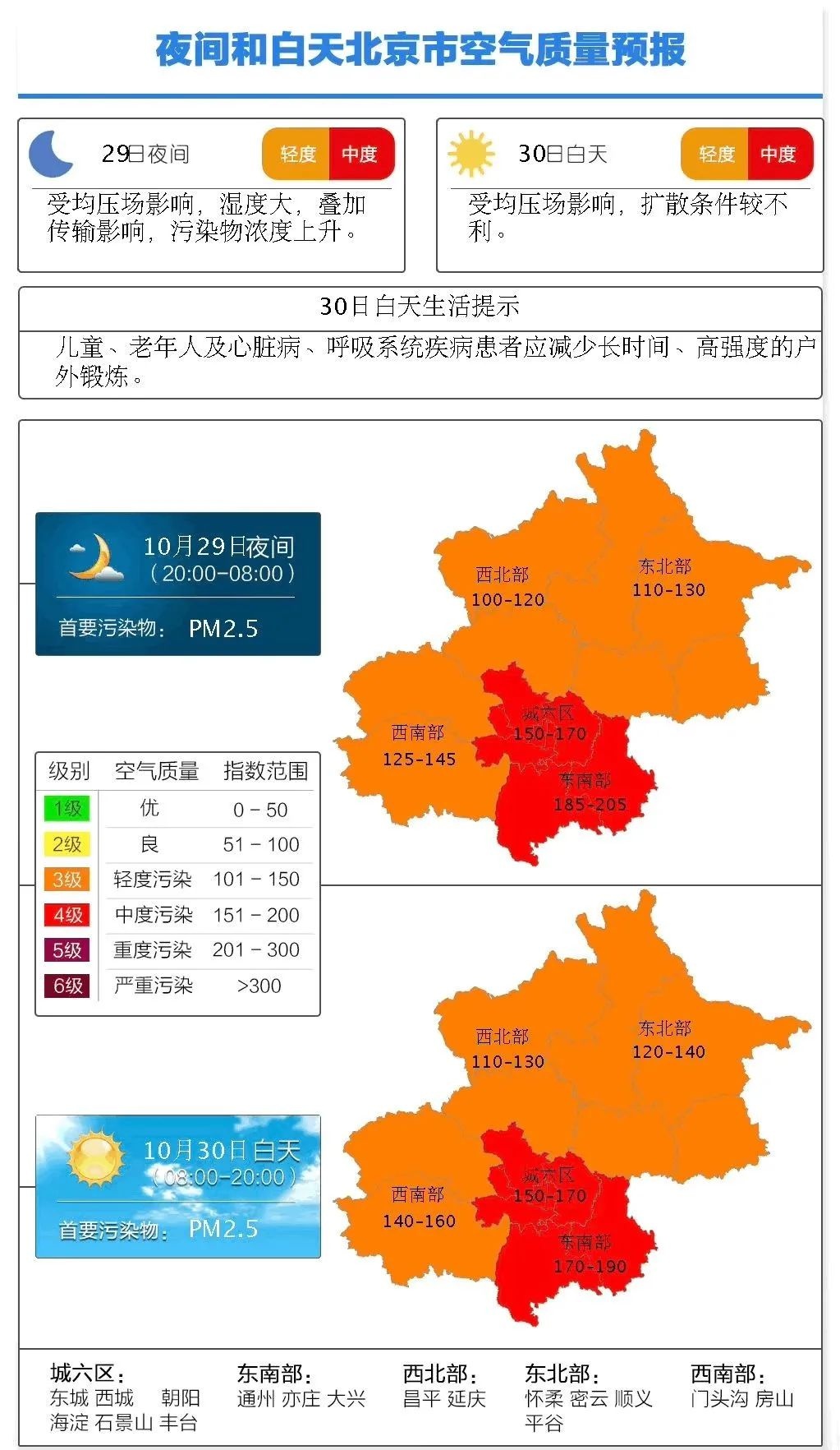北京雾霾预警最新消息及治理进展与应对策略