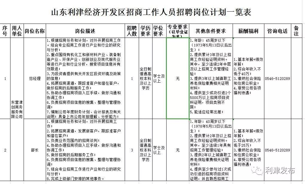 利津最新招聘信息速递，热门职位一网打尽！
