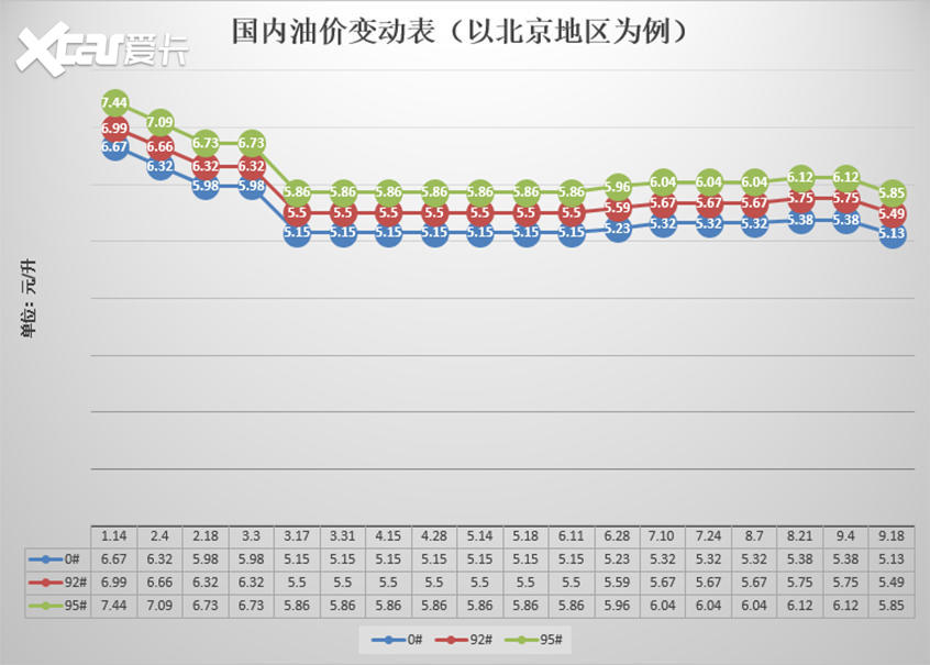 汽油价格动态，与自然美景的心灵对话之旅