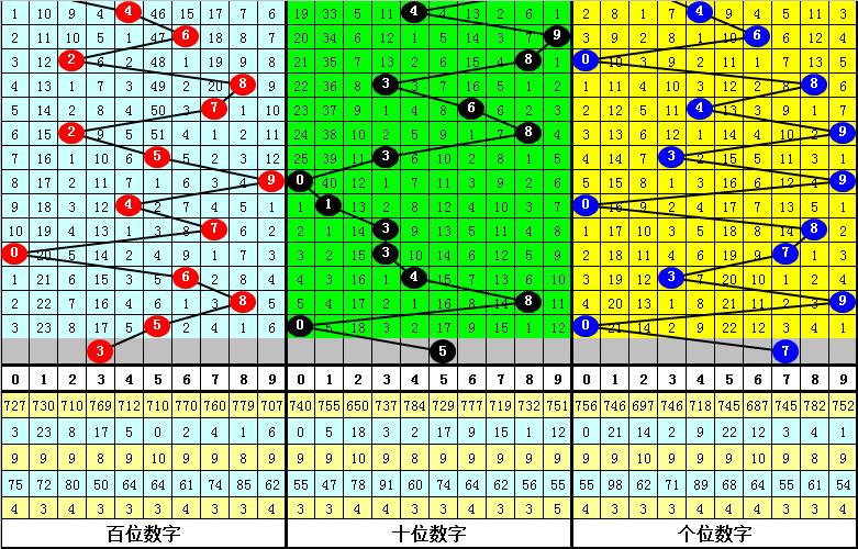 揭秘今日最新3D试机号背后的幸运之门秘密！