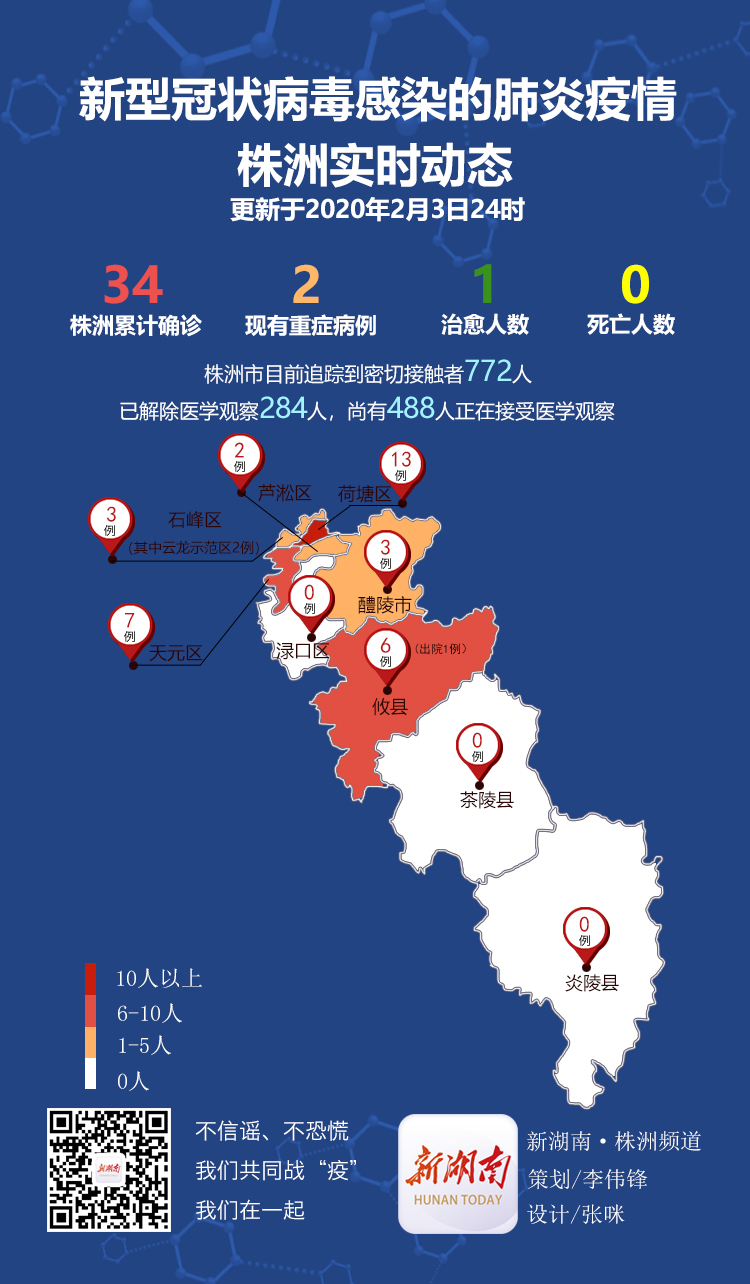 最新肺炎防控动态及其观点论述解析